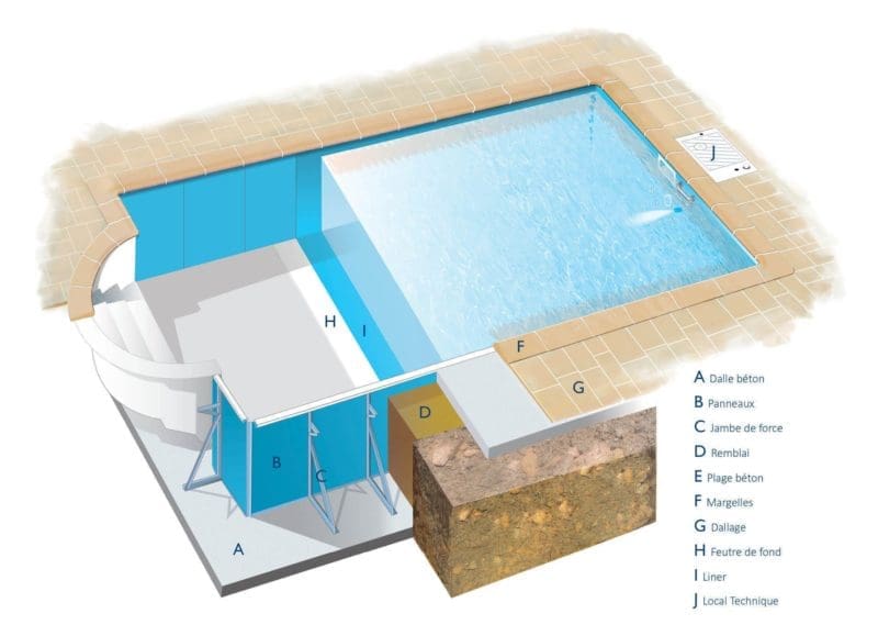 Structures piscines : nos différentes technologies et conceptions